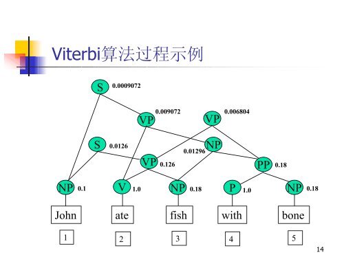 NP - 北京大学中国语言学研究中心