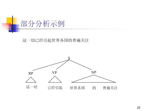 NP - 北京大学中国语言学研究中心