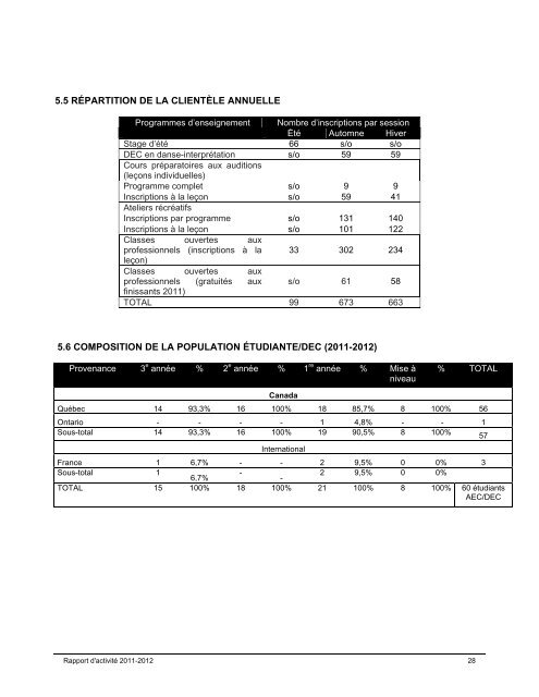 Rapport d'activité 2011-2012 - École de danse contemporaine de ...