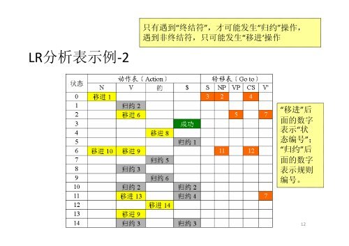 Tomita算法示例