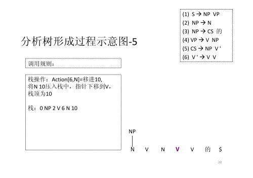 Tomita算法示例