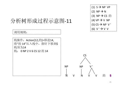 Tomita算法示例