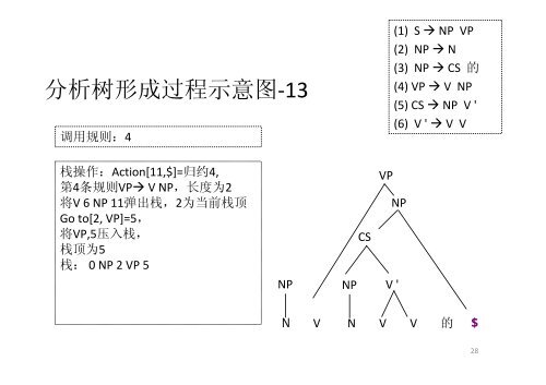 Tomita算法示例