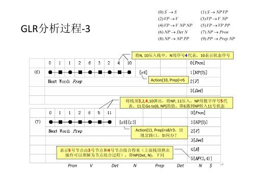 Tomita算法示例