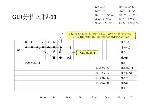 Tomita算法示例