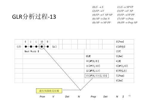 Tomita算法示例