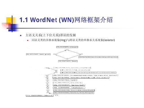 Count - 北京大学中国语言学研究中心