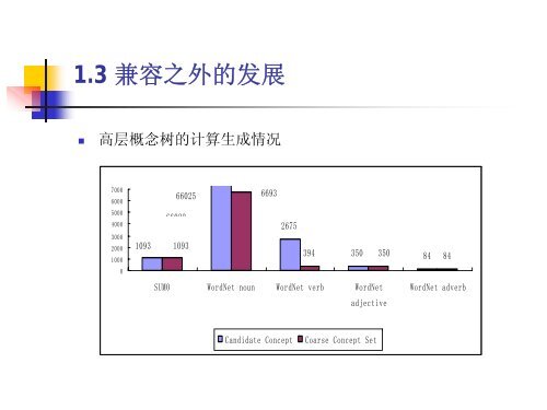 Count - 北京大学中国语言学研究中心