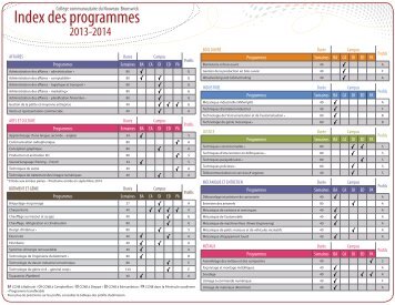 Index des programmes - CCNB