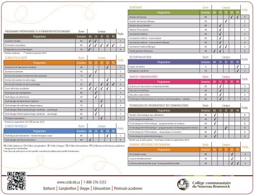 Index des programmes - CCNB