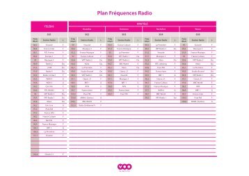 Plan de fréquences radio - Voo