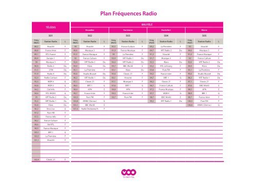 Plan de fréquences radio - Voo