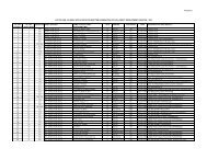 List of Not Eligible Applicants