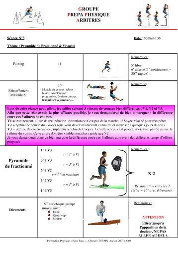 Pyramide de Fractionné & Vivacité