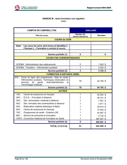 Rapport annuel 2004-2005 - CCNB