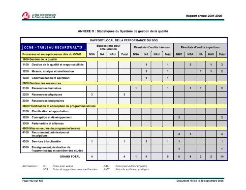 Rapport annuel 2004-2005 - CCNB