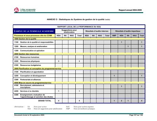 Rapport annuel 2004-2005 - CCNB