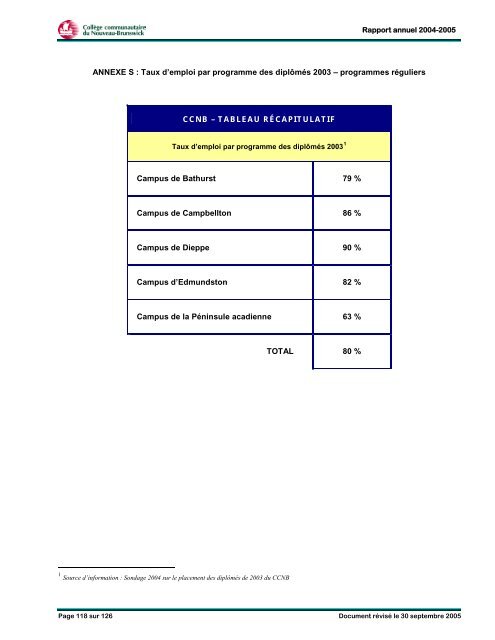 Rapport annuel 2004-2005 - CCNB