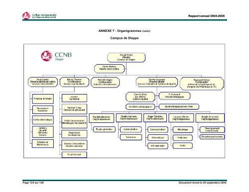 Rapport annuel 2004-2005 - CCNB