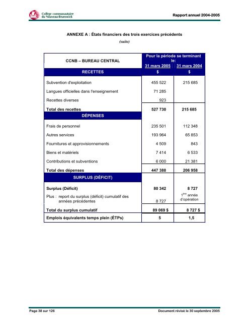 Rapport annuel 2004-2005 - CCNB