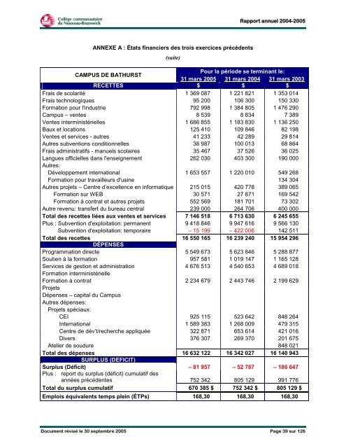 Rapport annuel 2004-2005 - CCNB