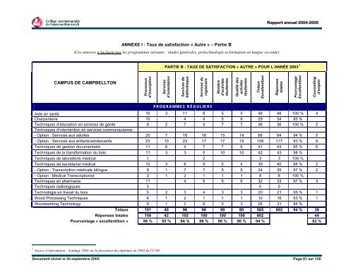 Rapport annuel 2004-2005 - CCNB