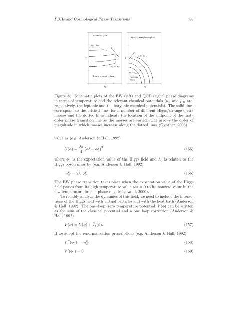 Primordial Black Holes and Cosmological Phase Transitions Report ...