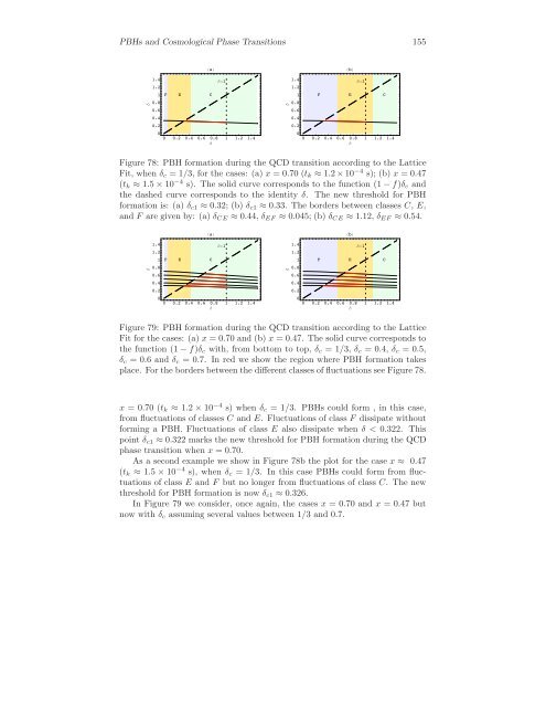 Primordial Black Holes and Cosmological Phase Transitions Report ...