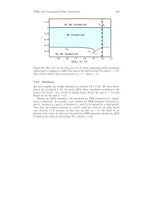 Primordial Black Holes and Cosmological Phase Transitions Report ...