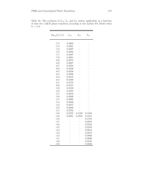 Primordial Black Holes and Cosmological Phase Transitions Report ...