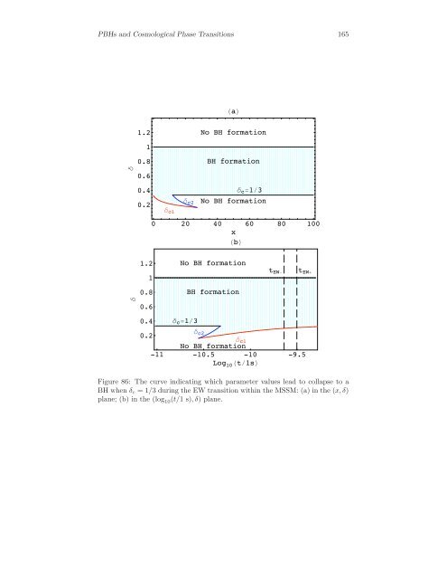 Primordial Black Holes and Cosmological Phase Transitions Report ...