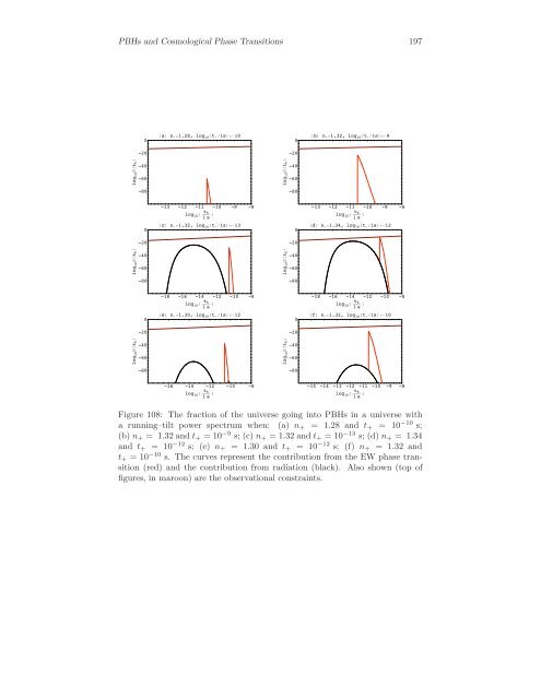 Primordial Black Holes and Cosmological Phase Transitions Report ...