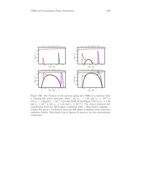 Primordial Black Holes and Cosmological Phase Transitions Report ...