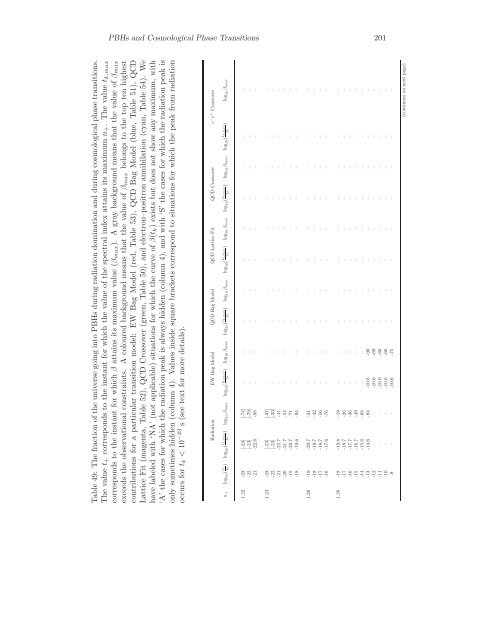 Primordial Black Holes and Cosmological Phase Transitions Report ...