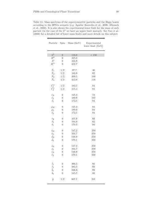 Primordial Black Holes and Cosmological Phase Transitions Report ...