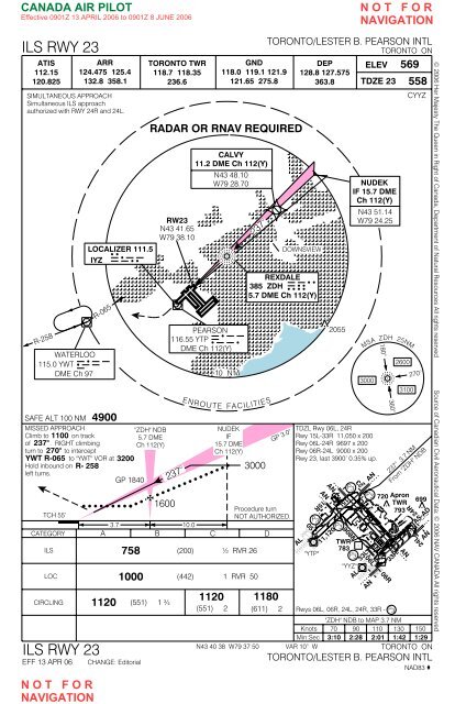 CANADA AIR PILOT - Bathursted Ccnb