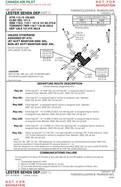 CANADA AIR PILOT - Bathursted Ccnb