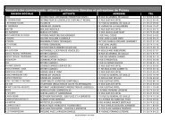 la liste complète - Ville de Poissy