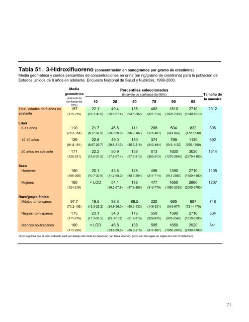 Segundo Informe Nacional sobre la Exposición Humana a ... - CCP