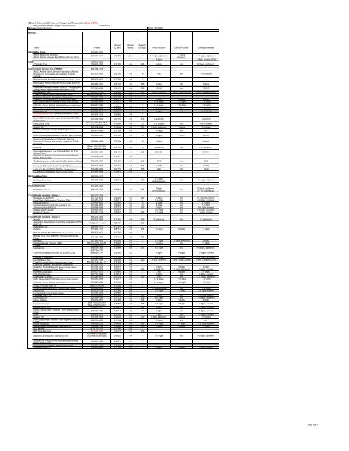 CDAnet Networks, Carriers and Supported Transactions - Canadian ...
