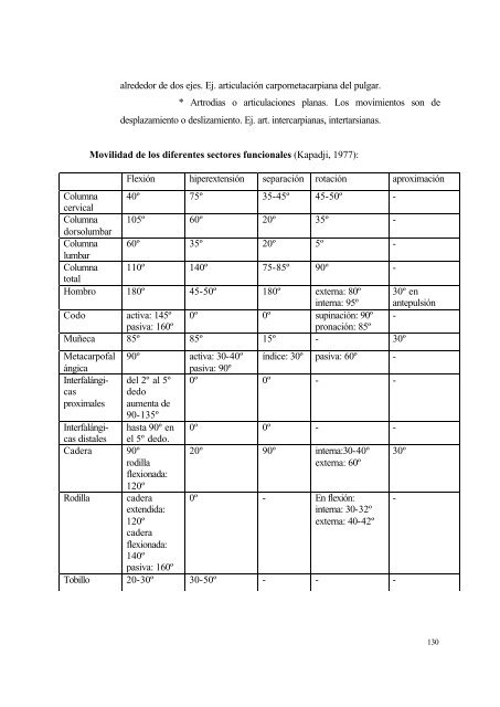 Manual de Teoría y Práctica del Acondicionamiento Físico