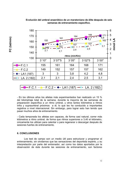 la aplicacin de los ritmos de carrera en el entrenamiento - RedIRIS