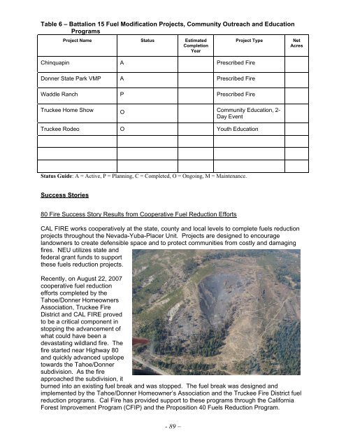 Nevada-Yuba-Placer Strategic Fire Plan 2011 - Board of Forestry ...