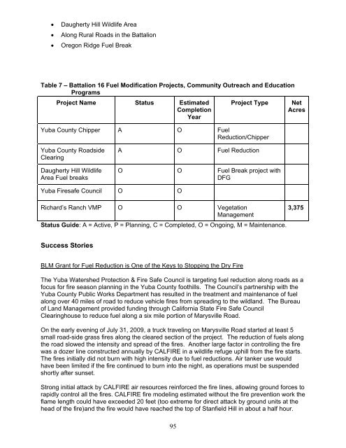 Nevada-Yuba-Placer Strategic Fire Plan 2011 - Board of Forestry ...