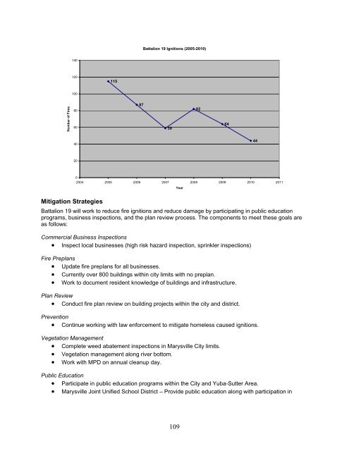 Nevada-Yuba-Placer Strategic Fire Plan 2011 - Board of Forestry ...