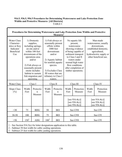 Nevada-Yuba-Placer Strategic Fire Plan 2011 - Board of Forestry ...