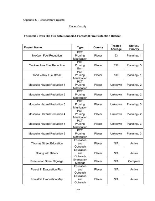 Nevada-Yuba-Placer Strategic Fire Plan 2011 - Board of Forestry ...