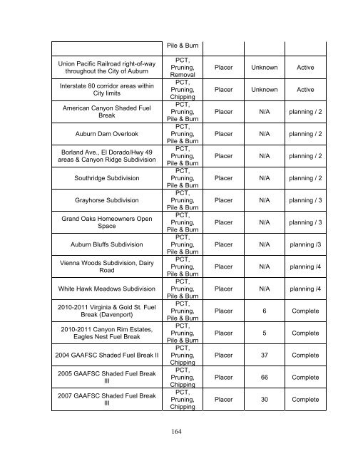 Nevada-Yuba-Placer Strategic Fire Plan 2011 - Board of Forestry ...