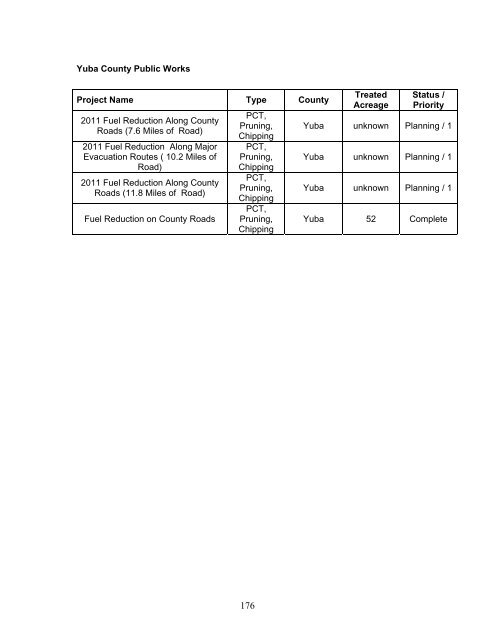 Nevada-Yuba-Placer Strategic Fire Plan 2011 - Board of Forestry ...