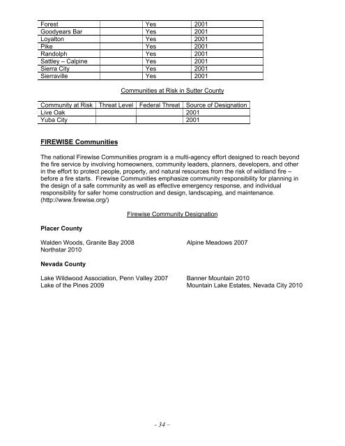 Nevada-Yuba-Placer Strategic Fire Plan 2011 - Board of Forestry ...